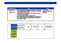 [T-Commerce(티 커머러스)의이해와 전략] T-Commerce(티 커머러스)의이해와 전략-15