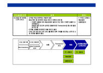 [T-Commerce(티 커머러스)의이해와 전략] T-Commerce(티 커머러스)의이해와 전략-19