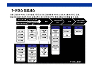 [T-Commerce(티 커머러스)의이해와 전략] T-Commerce(티 커머러스)의이해와 전략-20