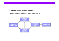 [사회복지정책의 사상과 이론에 대한 이해] 사회복지정책의 사상과 이론에 대한 이해-19