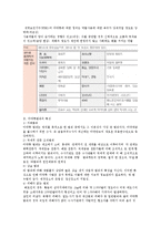 [마약류사범 수사의 이해] 마약류사범 수사의 이해-4