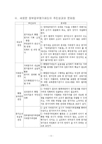 [정책학] 새로운 정부업무평가제도의 발전을 위한 개선방안 모색-7
