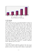 [사업계획서] 실버타운 사업계획서(개념, 현황, 사례 등)-10
