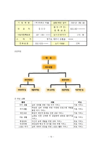 [사업계획서] 실버타운 사업계획서(개념, 현황, 사례 등)-15