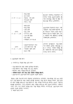 [사회복지 실습 최종평가서] 실습 최종평가서-2
