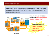 [마케팅, 경영경제] [온라인 마케팅]-이메일 마케팅-3