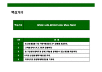 [세계 최대의 유기농 슈퍼마켓 기업 홀푸드마켓(Whole Foods market) 성공전략] 세계 최대의 유기농 슈퍼마켓 기업 홀푸드마켓(Whole Foods market) 성공전략-5