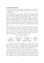 [경제학, 산업조직] 한국재벌의 존재양태와 개혁방향-15