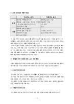 [노동,실업,노동경제학,경제학] 주5일 근무제의 사회적, 경제적영향-10