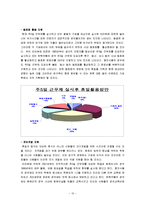 [노동,실업,노동경제학,경제학] 주5일 근무제의 사회적, 경제적영향-12