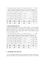 [교육행정] 교권과 윤리oe-6