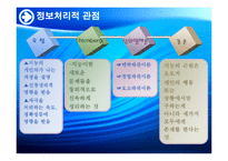 [교육] 학습자 인지적 특성oe-8