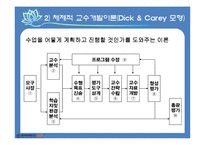 [교육학] 교육공학의 이해oe-4
