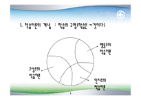 [교육학] 교수학습이론 이해fp-3