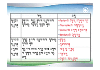 [교육학] 교수학습이론 이해fp-4
