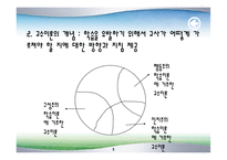 [교육학] 교수학습이론 이해fp-5
