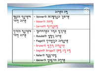 [교육학] 교수학습이론 이해fp-6