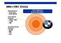[독일기술의 자존심BMW 성공전략] 독일기술의 자존심BMW 성공전략-6