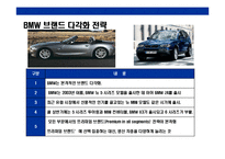 [독일기술의 자존심BMW 성공전략] 독일기술의 자존심BMW 성공전략-10