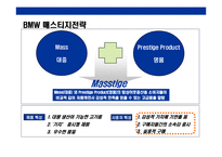 [독일기술의 자존심BMW 성공전략] 독일기술의 자존심BMW 성공전략-11