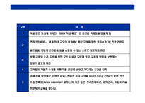 [독일기술의 자존심BMW 성공전략] 독일기술의 자존심BMW 성공전략-20