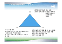 [교육학] 교육과정의 이해oe-3