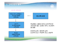 [교육학] 교육과정의 이해oe-4