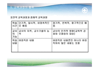 [교육학] 교육과정의 이해oe-8