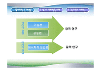 [교육학] 교육의 사회적 기초fp-3