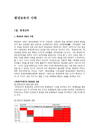 [교육학] 평생교육의 이해oe-1