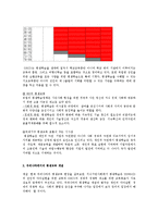 [교육학] 평생교육의 이해oe-2