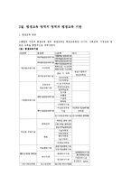 [교육학] 평생교육의 이해oe-3