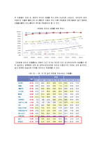 [마케팅] 싸이월드(CYWORLD)의 마케팅전략과 성공요인분석-9