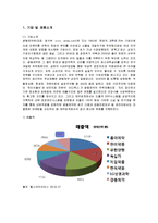 [마케팅] 광동제약 옥수수수염차의 마케팅전략과 성공요인-2