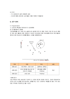 [마케팅] 광동제약 옥수수수염차의 마케팅전략과 성공요인-10