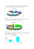 [사회복지] 미혼모 문제와 복지제도 및 서비스 개선방안-5