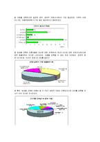 [사회복지] 미혼모 문제와 복지제도 및 서비스 개선방안-7