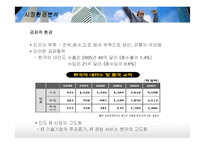 [경영전략] LG전자의 인도시장진출 현지화 전략-11
