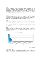 [경영전략] 민들레영토의 전략분석과 향후 방안-8