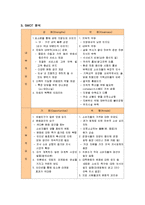 [경영전략] 민들레영토의 전략분석과 향후 방안-10