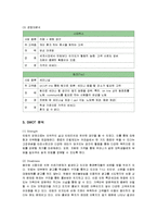 [마케팅] 민들레영토의 감성마케팅 성공사례-5