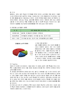 [마케팅] 민들레영토의 감성마케팅 성공사례-8