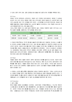 [마케팅] 민들레영토의 감성마케팅 성공사례-11