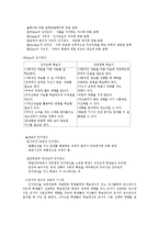 [교육학] 학습자의 인지적 특성과 특수한 학습차oe-7