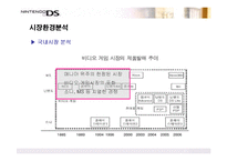 [마케팅] 히트상품 닌텐도DS의 마케팅전략-5
