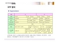 [마케팅] 히트상품 닌텐도DS의 마케팅전략-7
