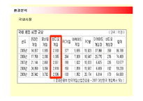 [마케팅] 닌텐도의 마케팅전략(SWOT, STP, 4P)-11