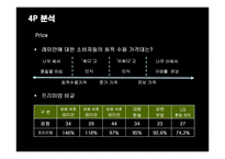 [마케팅] 래미안의 브랜드마케팅과 성공요인-13