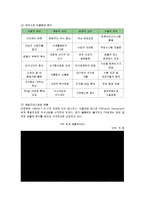 [마케팅] 아웃백 스테이크하우스의 마케팅전략-3