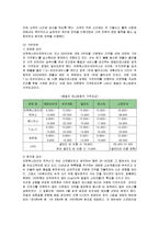 [마케팅] 아웃백 스테이크하우스의 마케팅전략-9